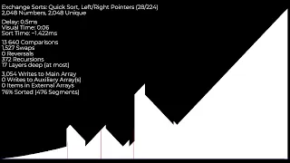 Add some sorts in threads Over 200 Sorting Algorithms under an hour on Logpile