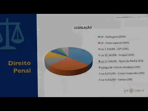 Vídeo: o que estudar na reta final da prova do TJRJ
