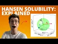 Hansen Solubility Explained