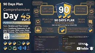 Python Day 45 Part 2