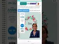 The BEST and WORST AD tools on Amazon