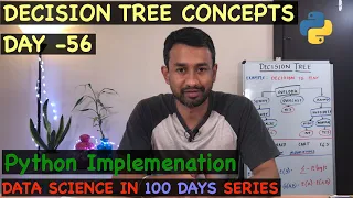 Day 56 - Decision Tree Python Implementation