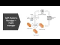 AWS Systems Manager - Automate Patching for Amazon EC2 Instances Concept Demo