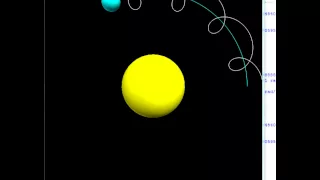 Earth and Moon orbiting around the Sun Python