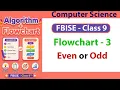 Flowchart and Algorithm for Even or Odd Number Class 9 Computer Science