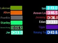 Mirror TBG line distribution 