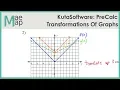 KutaSoftware PreCalc - Transformations Of Graphs