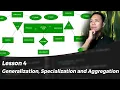 Lesson 4 - Generalization Specialization and Aggregation CodeLikeLD Tagalog Discussion