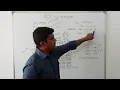 Write an ALP for BCD Subtraction 8086 Microprocessor S Vijay Murugan Learn Thought