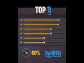 Download Lagu SENSI IGUAL XIT! SENSI SEM e COM DPI DO FREE FIRE! MELHOR SENSIBILIDADE COM DPI E SEM DPI FREE FIRE