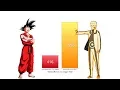 Lagu Goku vs Naruto Power Levels (Low-Balled) - Dragon Ball Z/Naruto