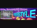 Lagu Freestyle Tazmania In my dreams mix By DJ Tony Torres
