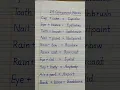 25 compound words