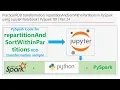 Practical RDD tf repartitionAndSortWithinPartitions PySpark 101 Part 24 DM DataMaking