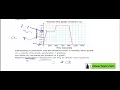 Acceleration Ex 17 calculate Velocity Time Graph - A level