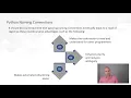 1 6 Naming Identifiers