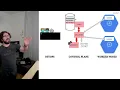 What really happens when we run kubectl create deployment