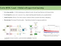 Learning Beyond Lables Self-Supervised Handwritten Text Recognition WACV 2026