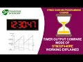 Timer Output Compare Mode Working in STM32F446RE Explained Nucleo-F446RE