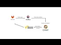 AWS EC2 Instance Provisioning Using Chef