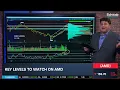 Options Corner AMD Price Target Boost Continues Stock Resurgence