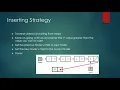 Inserting Value into Sorted Linked List in Java
