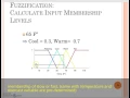 Example of Fuzzy Logic calculation