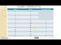 Data compression using LZW