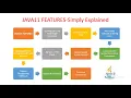 JAVA11 FEATURES-Simply Explained