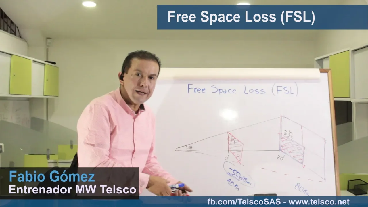 Free Space Loss [FSL] - Entender las pérdidas de espacio libre