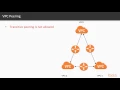 Networking and Security Best Practices on AWS The Course Overview packtpub com