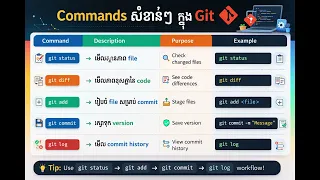 Git Basics Explained add commit status log Easy Tutorial