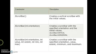 JScrollbar in Swing Components