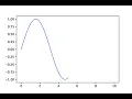 How to Create Animation using Matplotlib and Celluloid