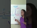 ECG EKG Waveform Interpretation Explained Nursing