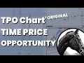 Channel
