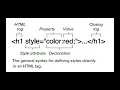 HTML Fundamentals - D3 js v3 Tutorial