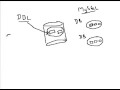 Lecture 17 SQL CREATE command in DBMS Hindi