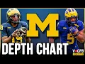 Michigan Football 2026 Projected Depth Chart