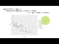 eda dv 3-2 ggplot aesthetics