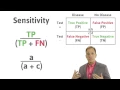 Medical Statistics Calculating Sensitivity and Specificity using a 2x2 table