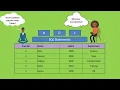SQL Tutorial For Beginners DDL Statements in SQL SQL Full Course