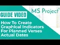 Create graphical Indicators