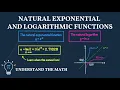 Natural Exponential and Logarithmic Functions Explanation and Examples