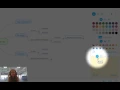 MindMeister Tutorial - Adding Notes