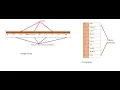 Tech In Hindi Java In Hindi Primitive Data Types Java Array Array in Java Part-05 01