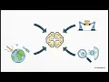 14 How to Program an Industrial Robot Teach Pendants to RoboDK