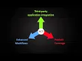 ANSYS ACT Technology Strategy and the App Store