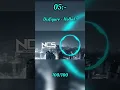 Download Lagu Top 10 Favourite NCS songs from 2014 #shorts #ncs #copyrightfree 