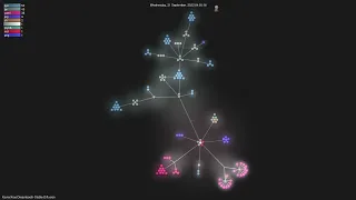 -Stable-Diffusion - Gource visualisation